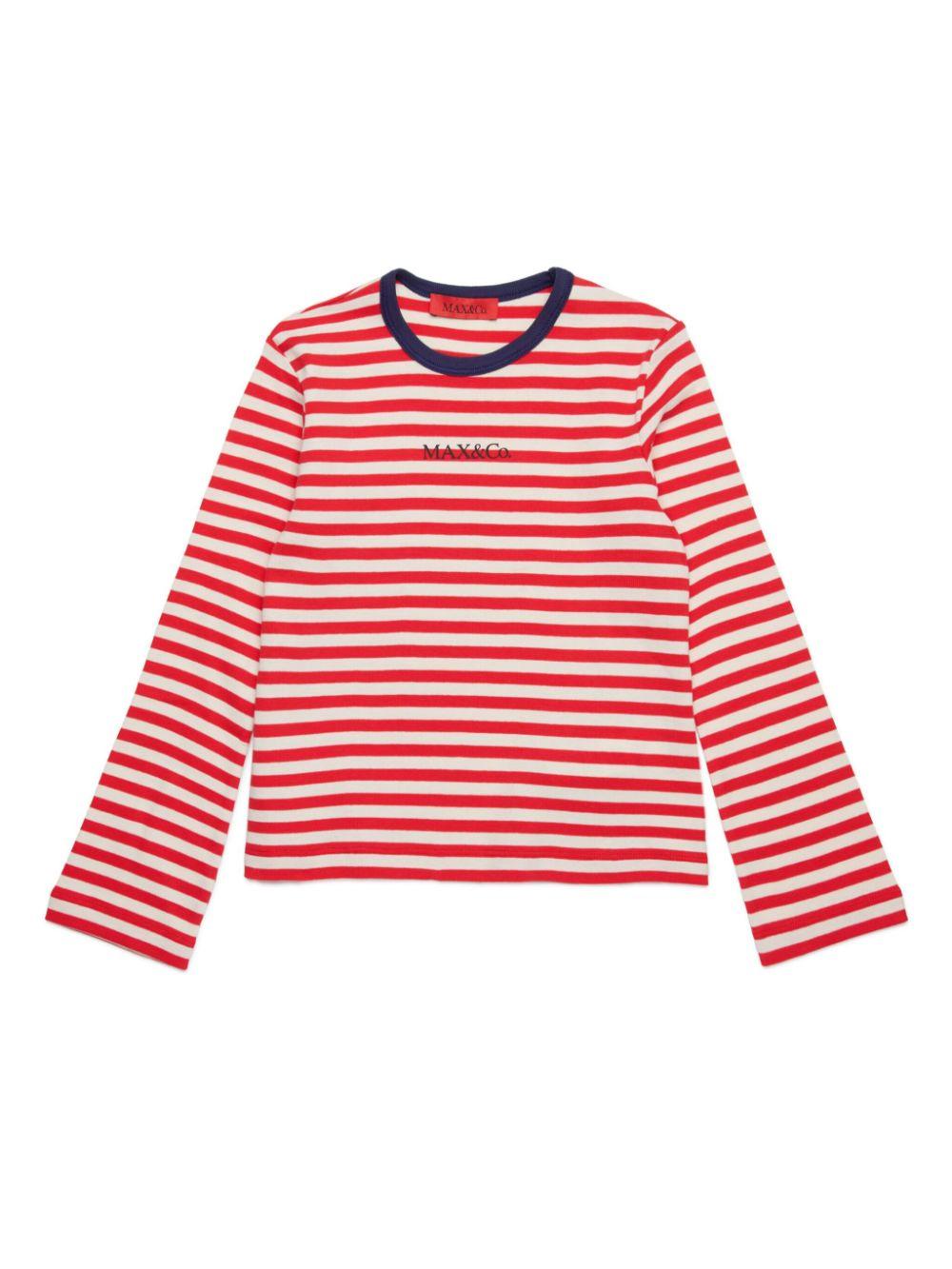 MX0036 MX046/MXC07 MAX&CO